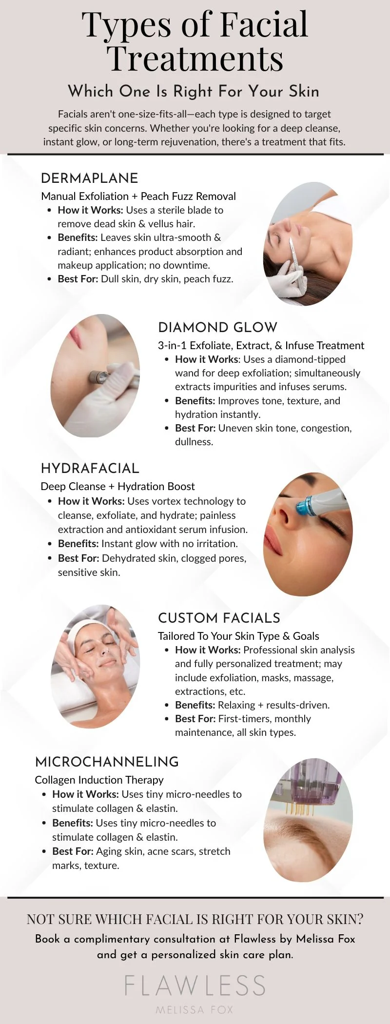 an_infographic_illustrating_the_different_facial_treatments_offered_by_Flawless_by_Melissa_Fox_in_Coral_Gables